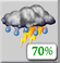 Tormentas el. matinales
