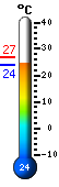 Actual: 26.8, Mx: 26.8, Mn: 26.8